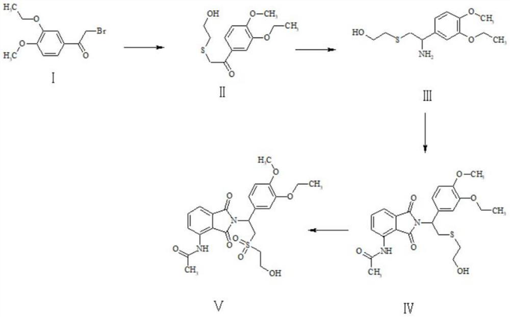 A kind of preparation method of Apremilast impurity