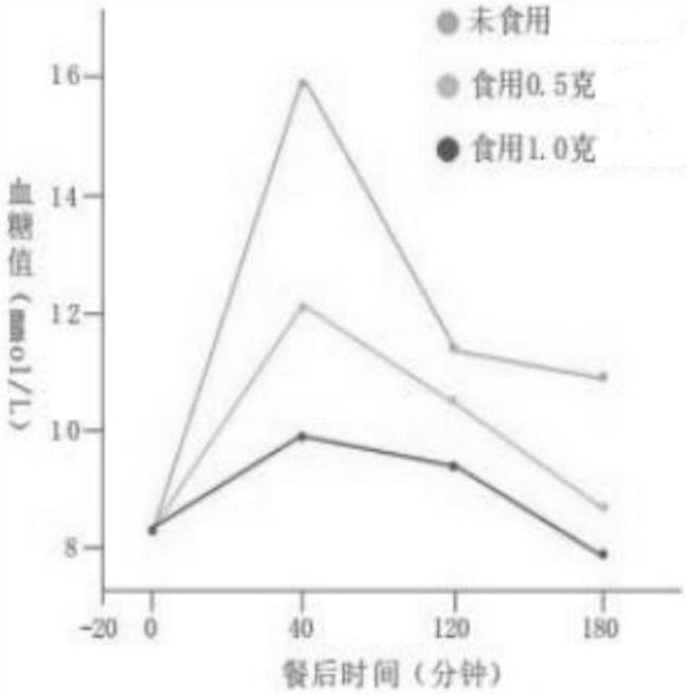 Grain and fruit plant peptide solid beverage capable of reducing and controlling blood sugar