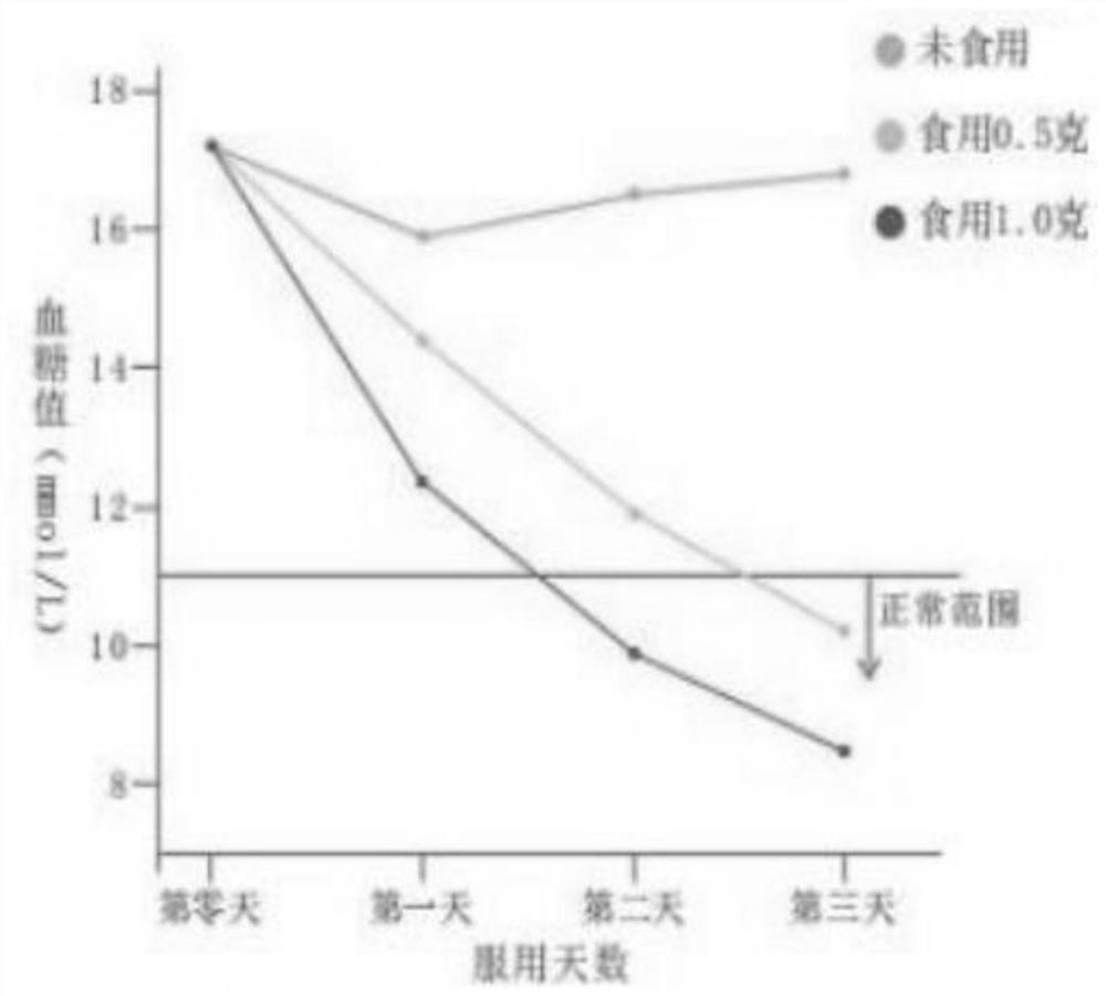 Grain and fruit plant peptide solid beverage capable of reducing and controlling blood sugar