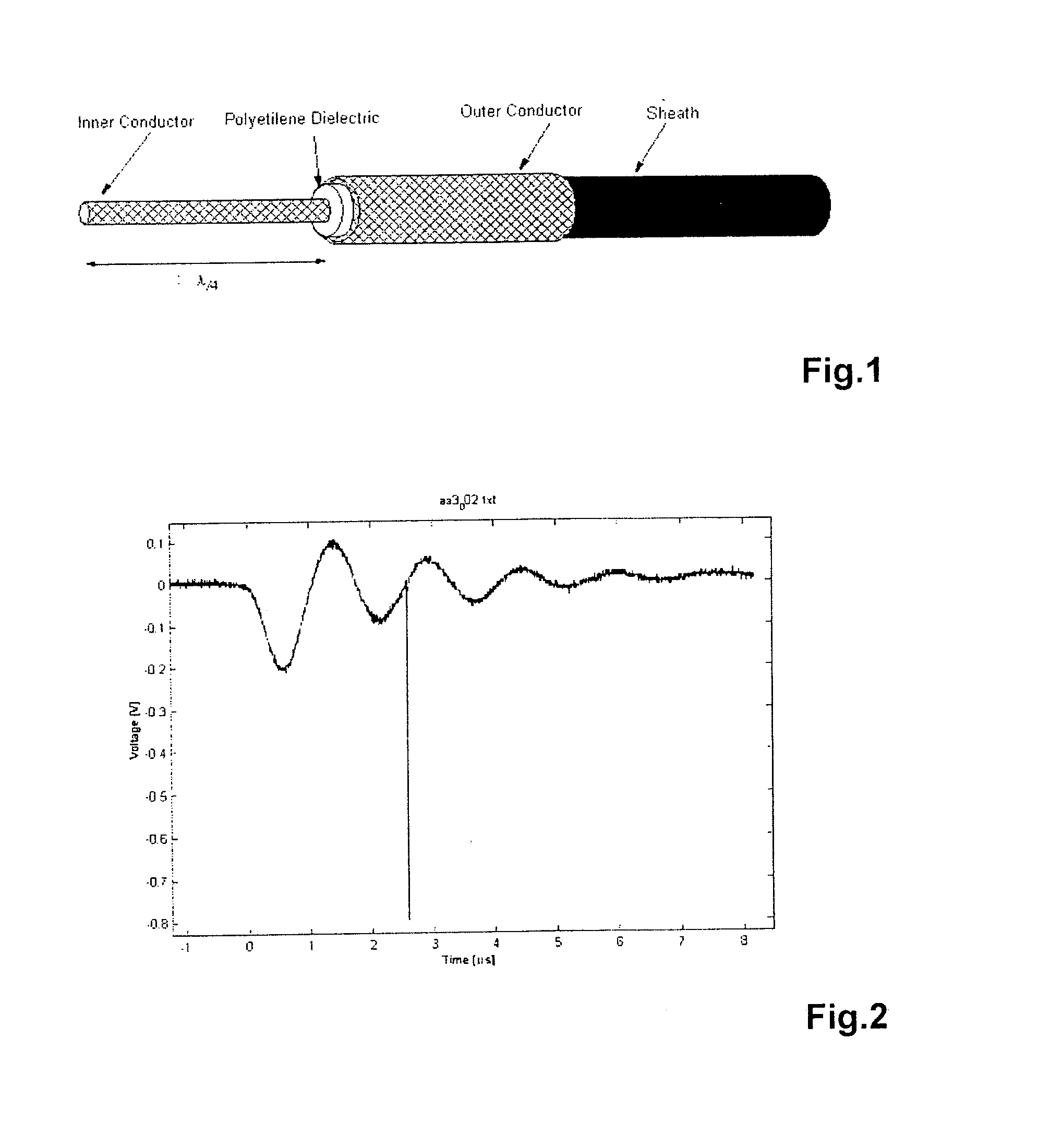 Method and electromagnetic sensor for measuring partial discharges in windings of electrical devices