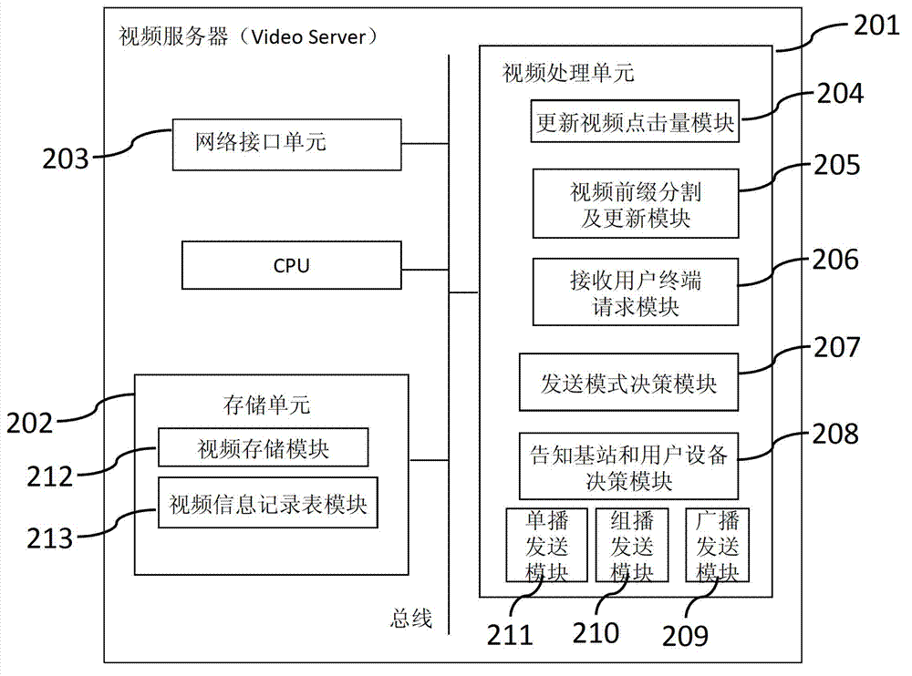 Video on demand service device and method