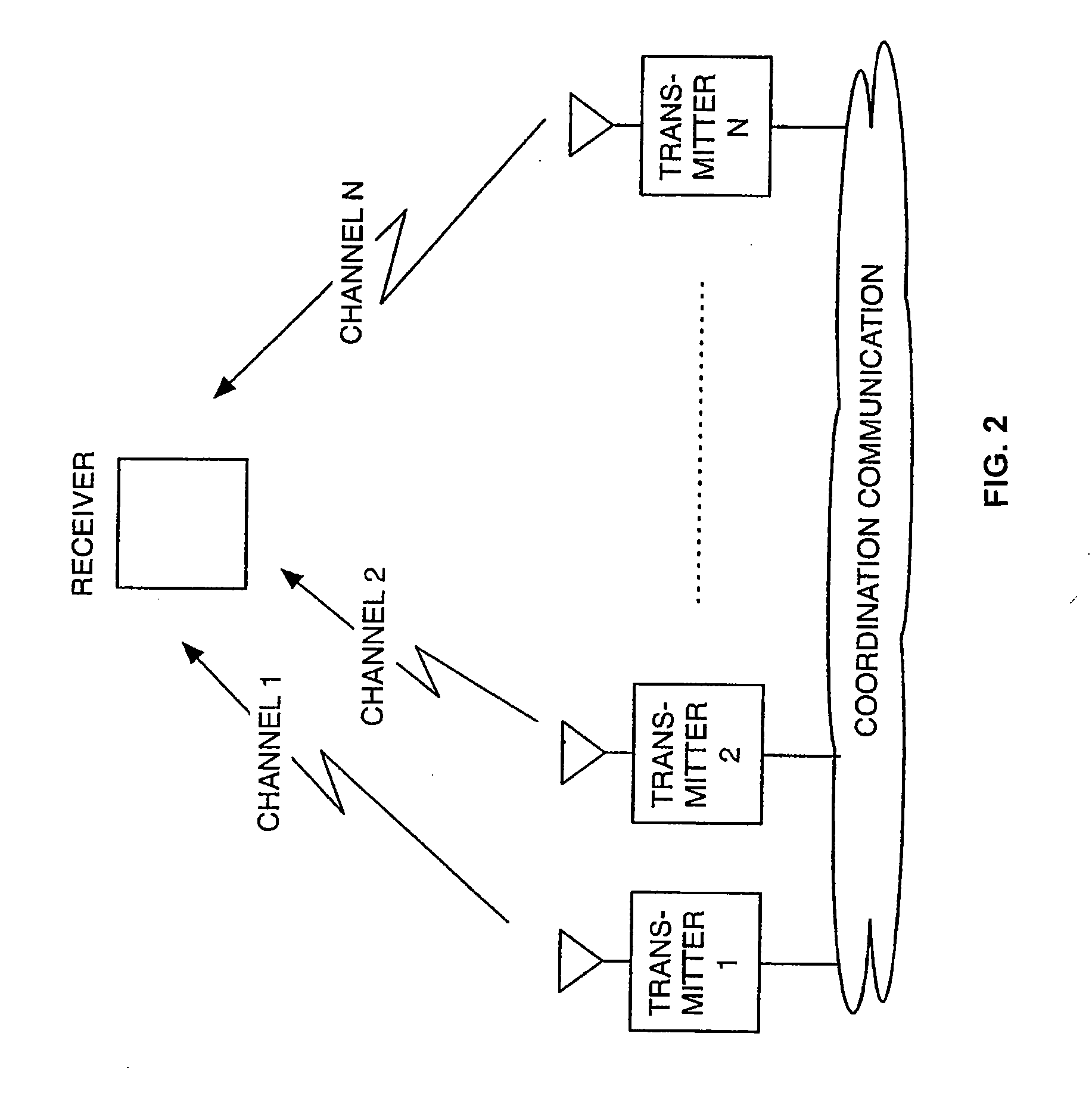 Method and System for Cooperative Communications with Minimal Coordination