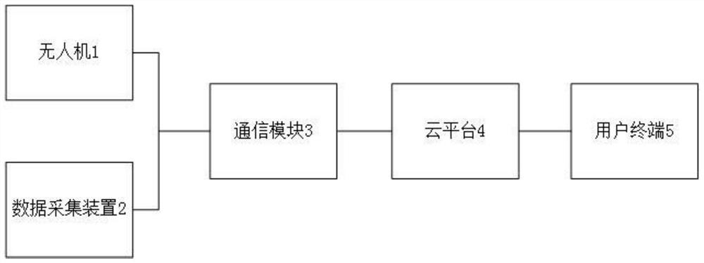 An intelligent monitoring system for cable temperature suitable for hybrid power lines