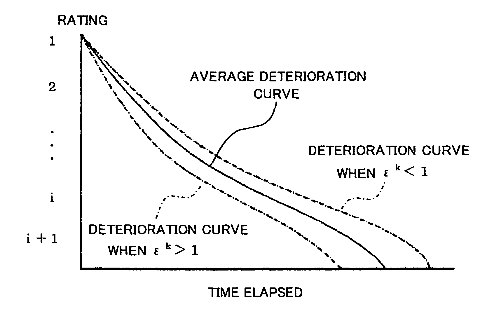 Apparatus and method for evaluating deterioration performance