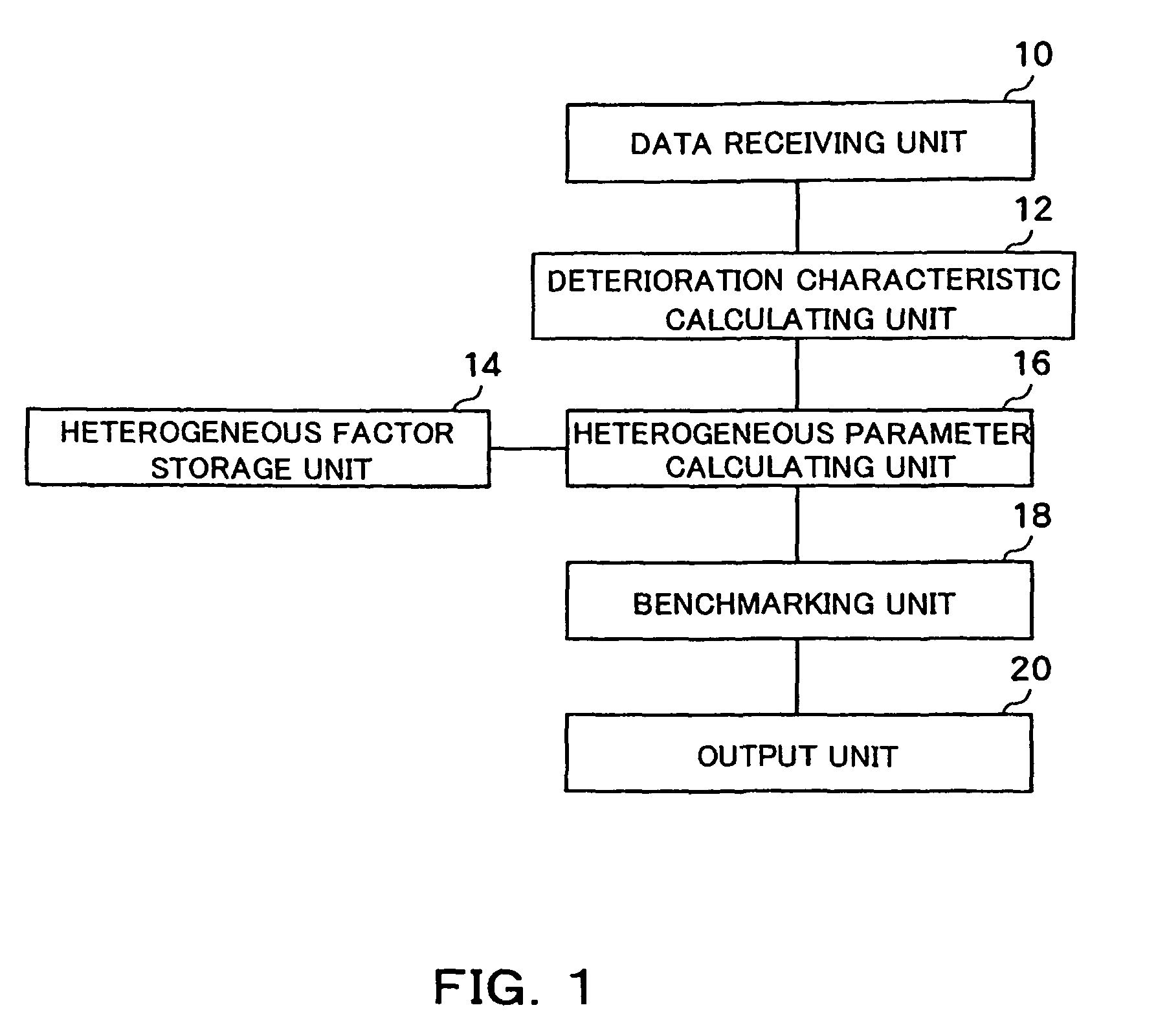 Apparatus and method for evaluating deterioration performance