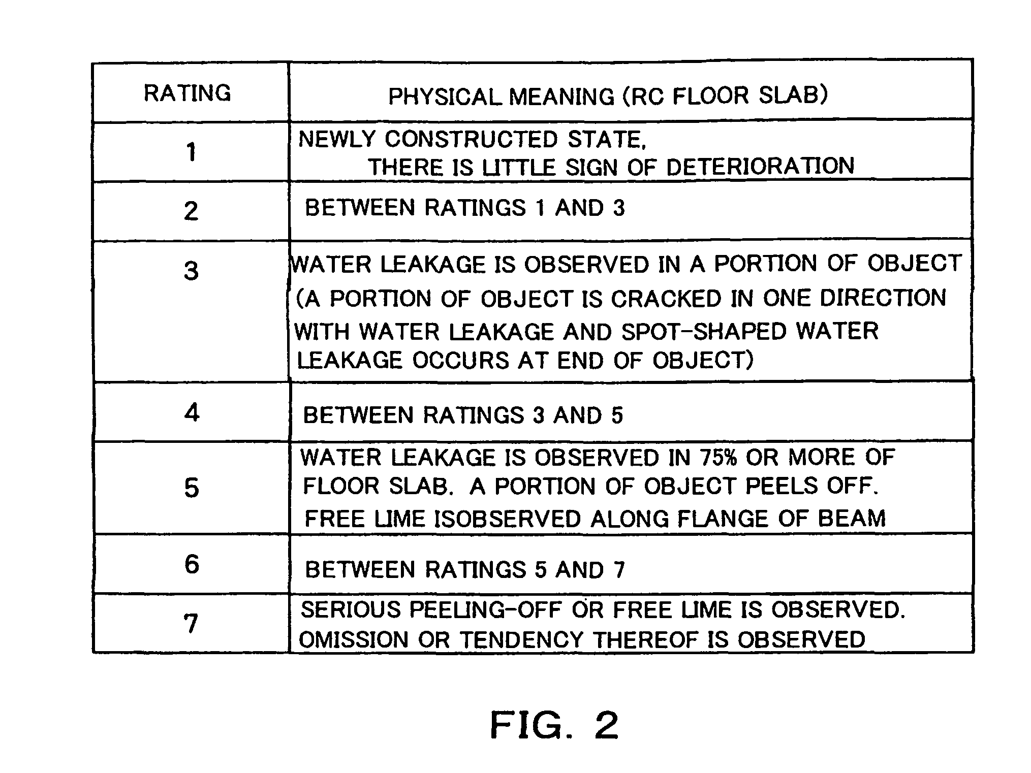 Apparatus and method for evaluating deterioration performance