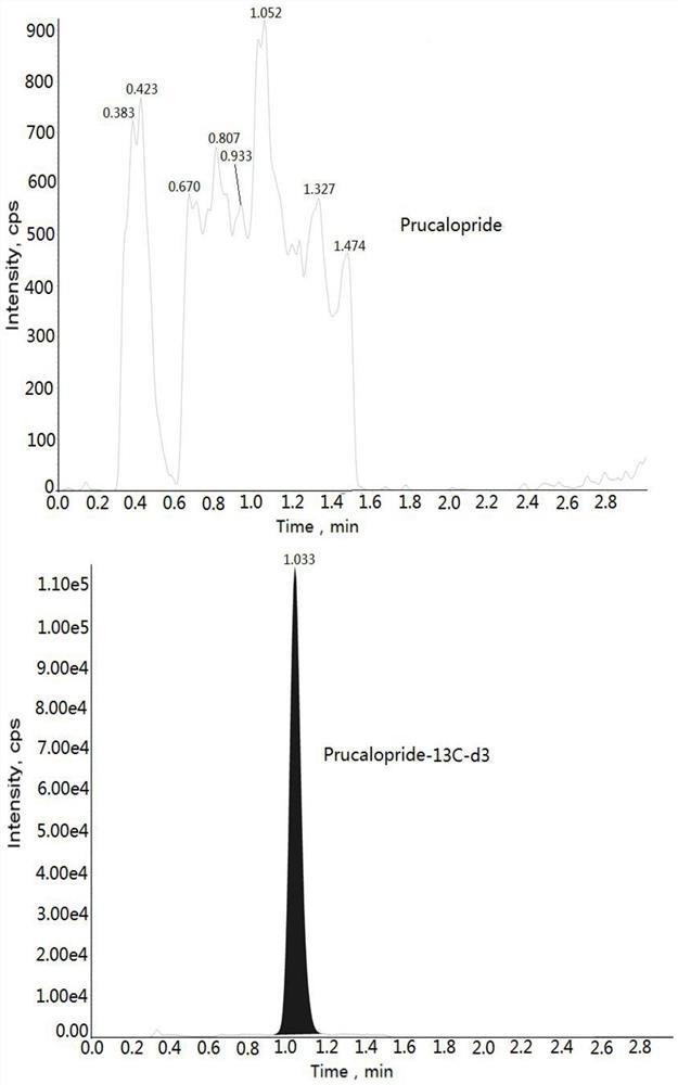 Method for determining concentration of prucalopride in blood plasma by liquid chromatography-mass spectrometry