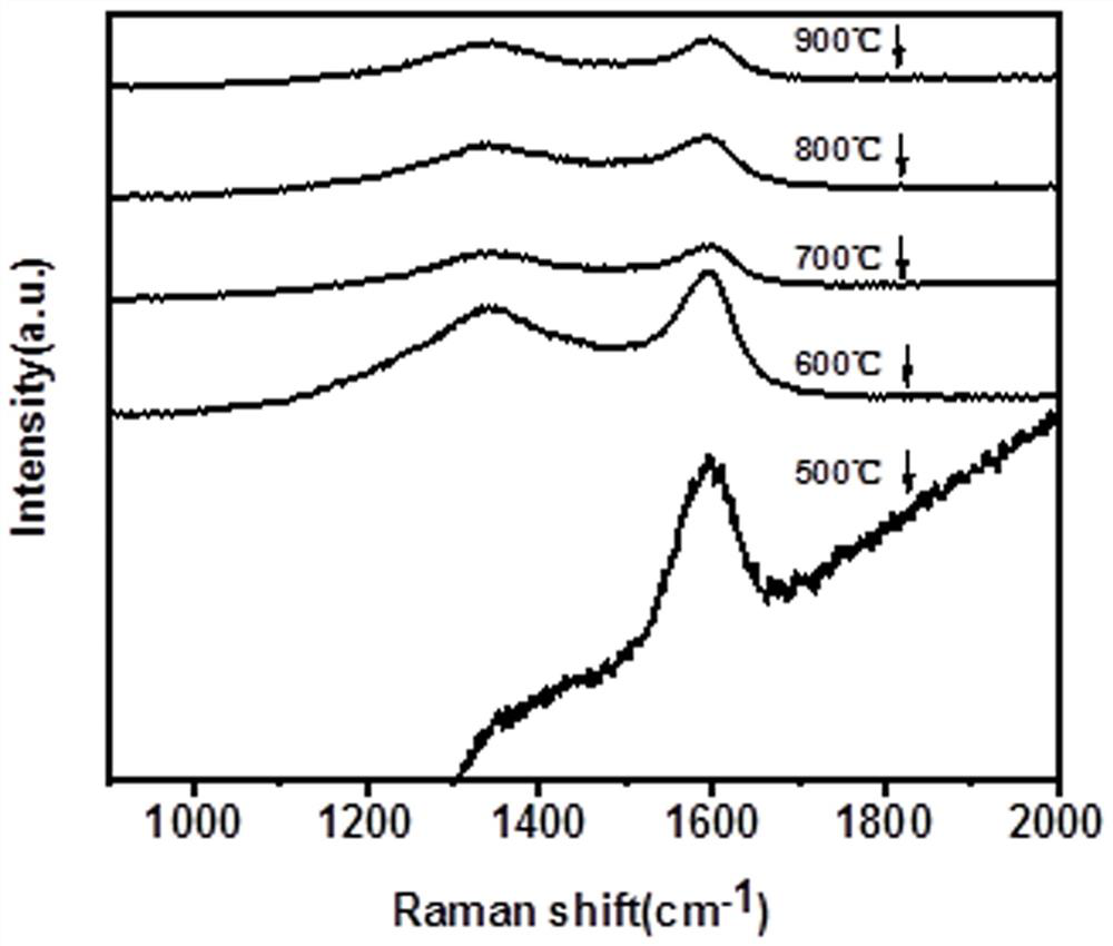 A polyphenol-modified gamma-type alumina-based porous carbon composite material, preparation method and application