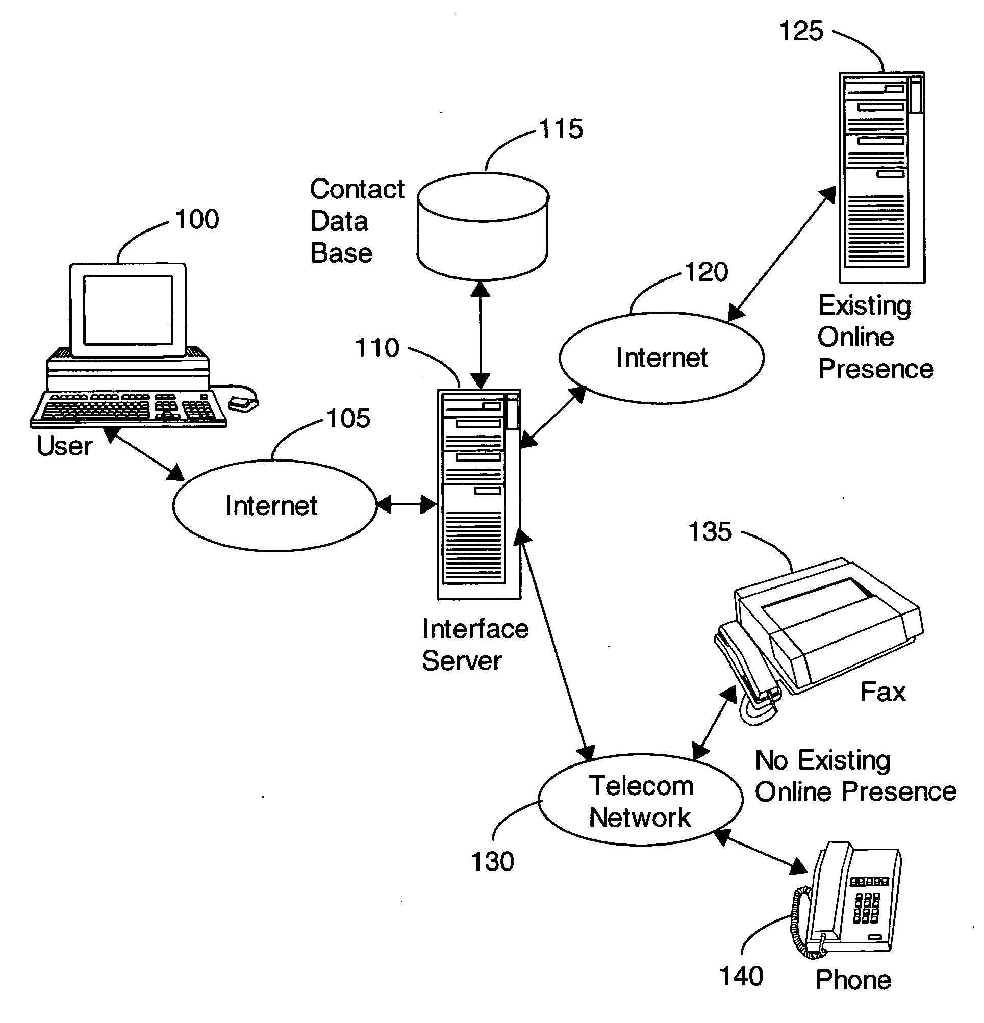 Method, apparatus and business system for online communications with online and offline recipients