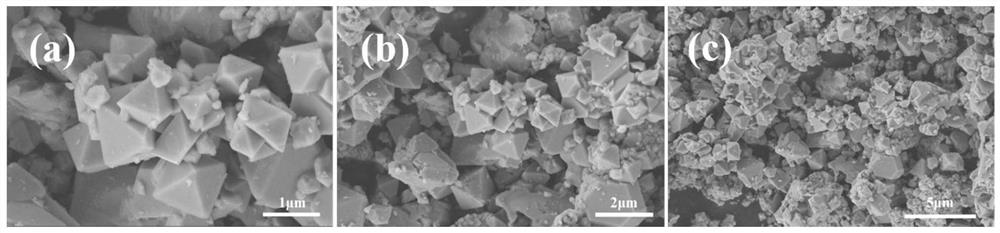 A preparation method of lithium nickel manganese oxide material with submicron octahedral structure