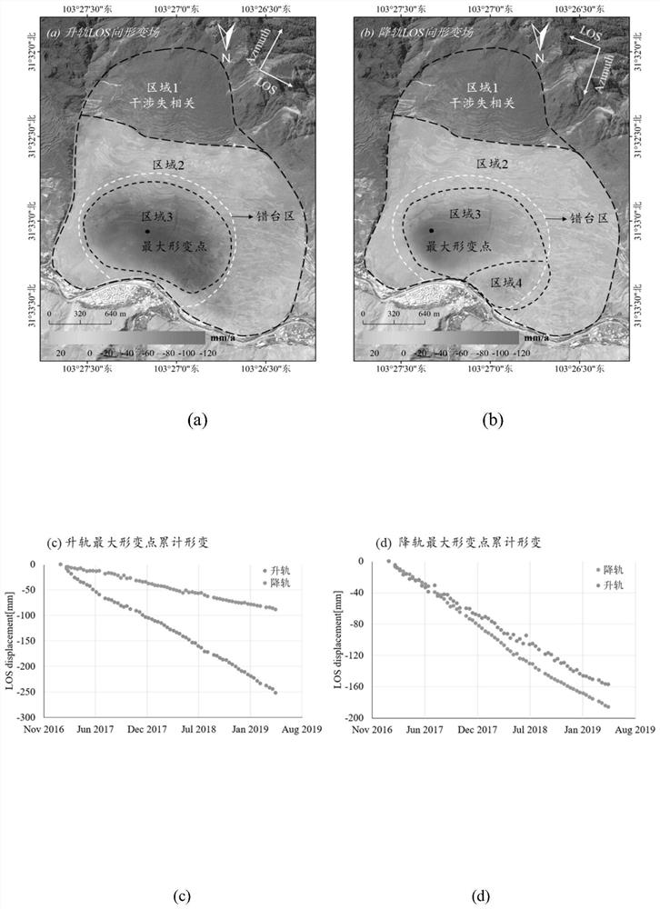 Landslide depth inversion method using InSAR elevating track deformation data