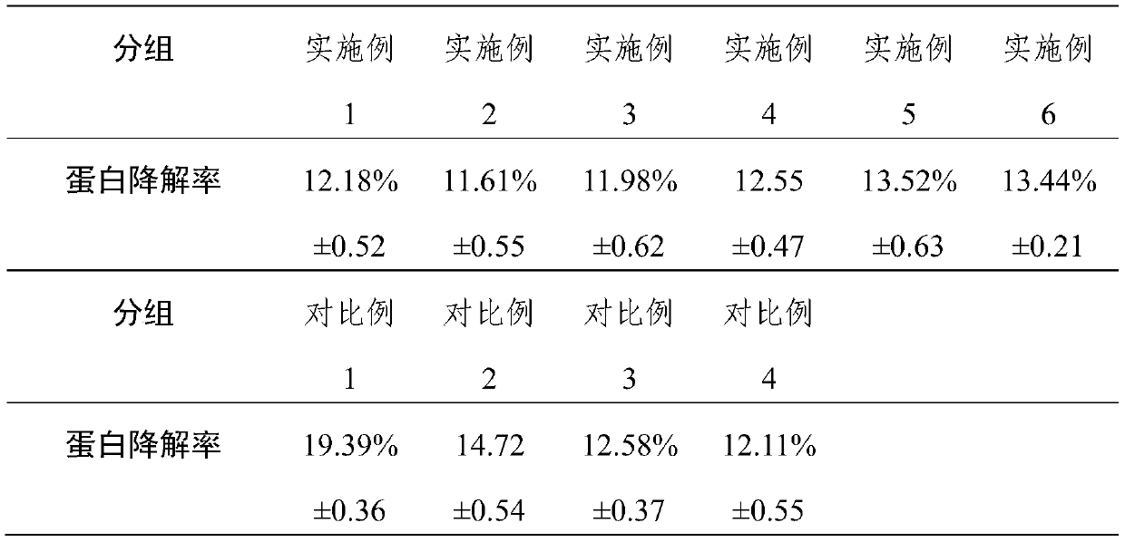 Sauced beef with shortened marinating time and preparation method thereof