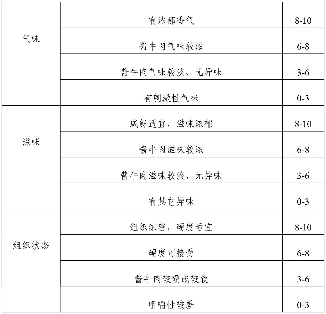 Sauced beef with shortened marinating time and preparation method thereof