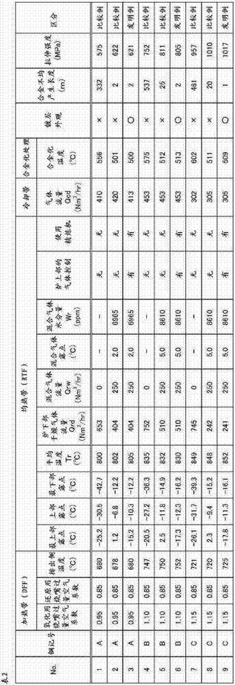 Method of producing galvannealed steel sheet