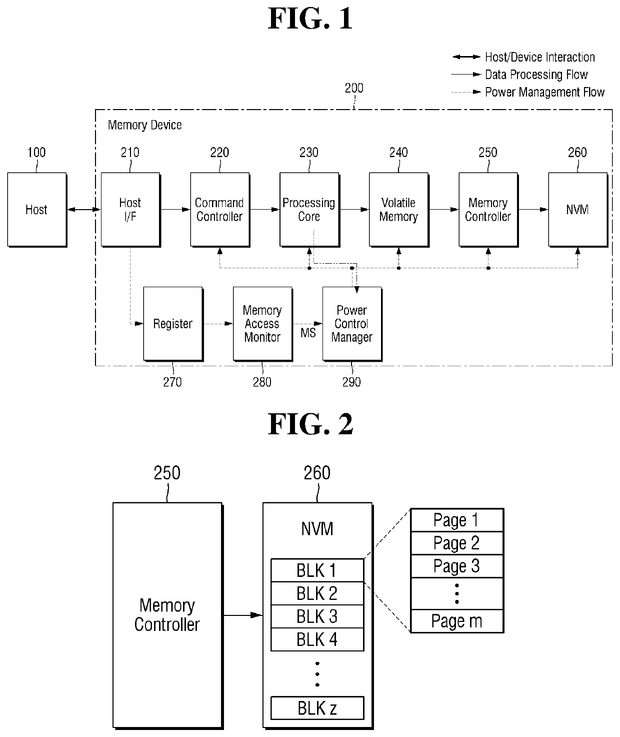 Memory device and method of controlling power of the same