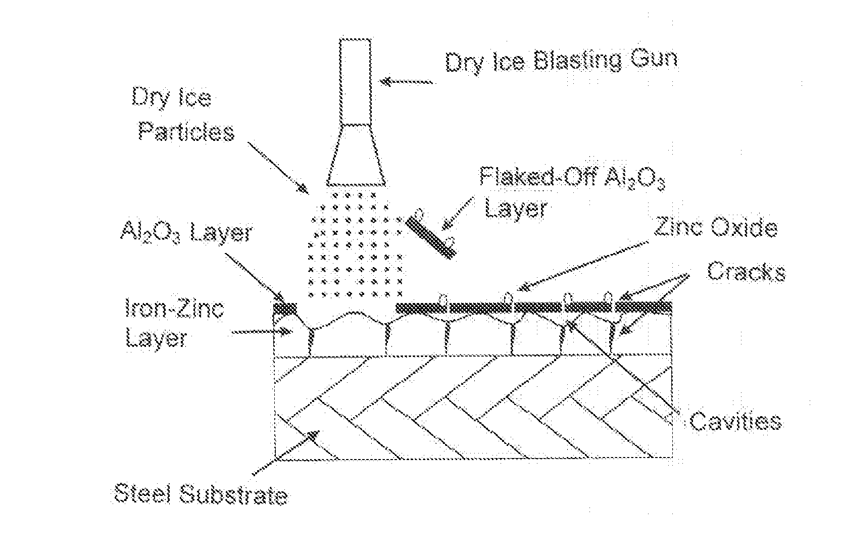 Method for the production and removal of a temporary protective layer for a cathodic coating