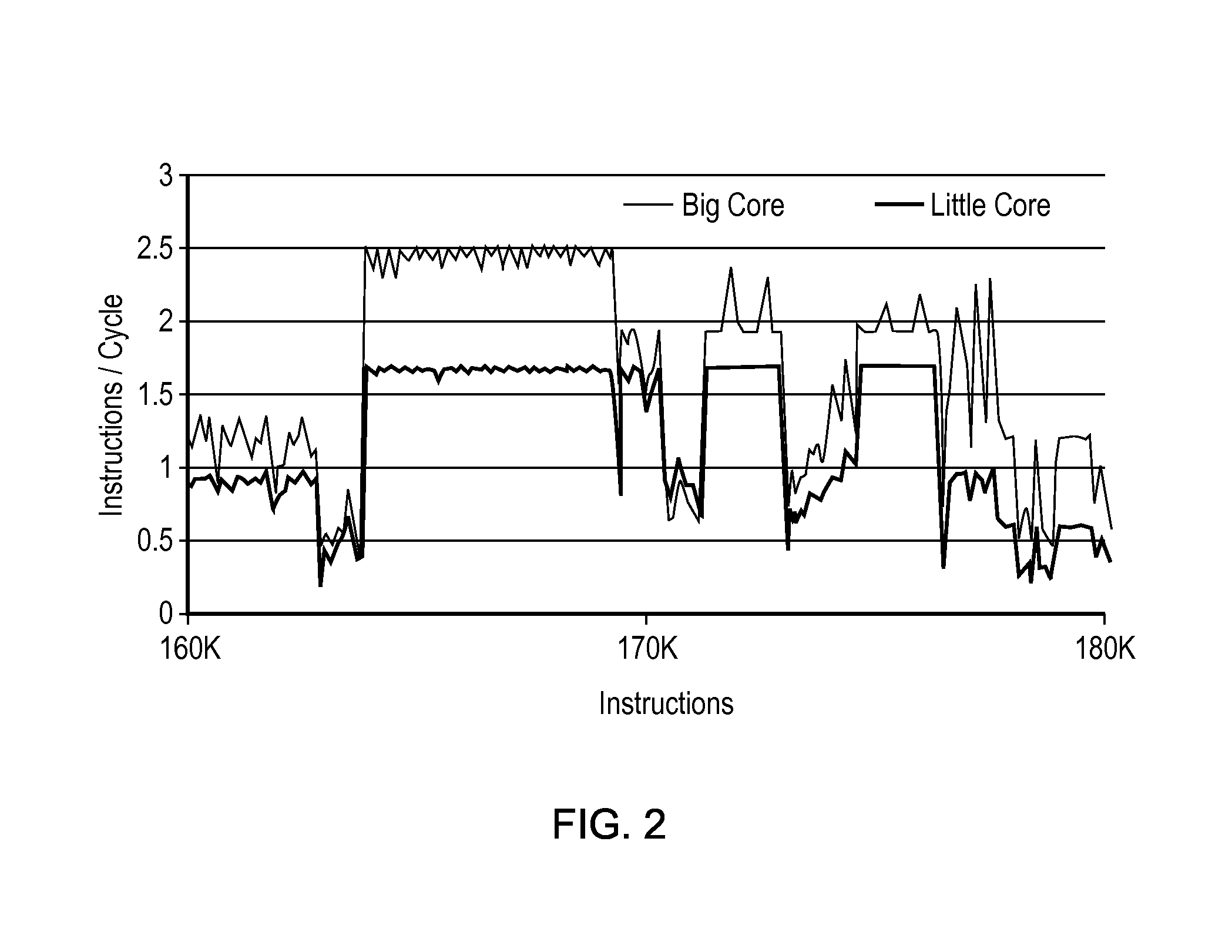 Heterogeneity within a processor core