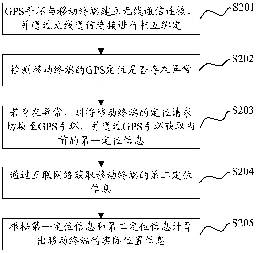 Terminal positioning method, mobile terminal, and computer readable storage medium