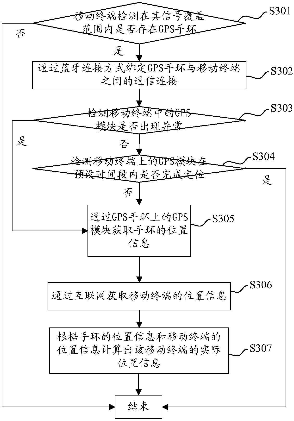 Terminal positioning method, mobile terminal, and computer readable storage medium