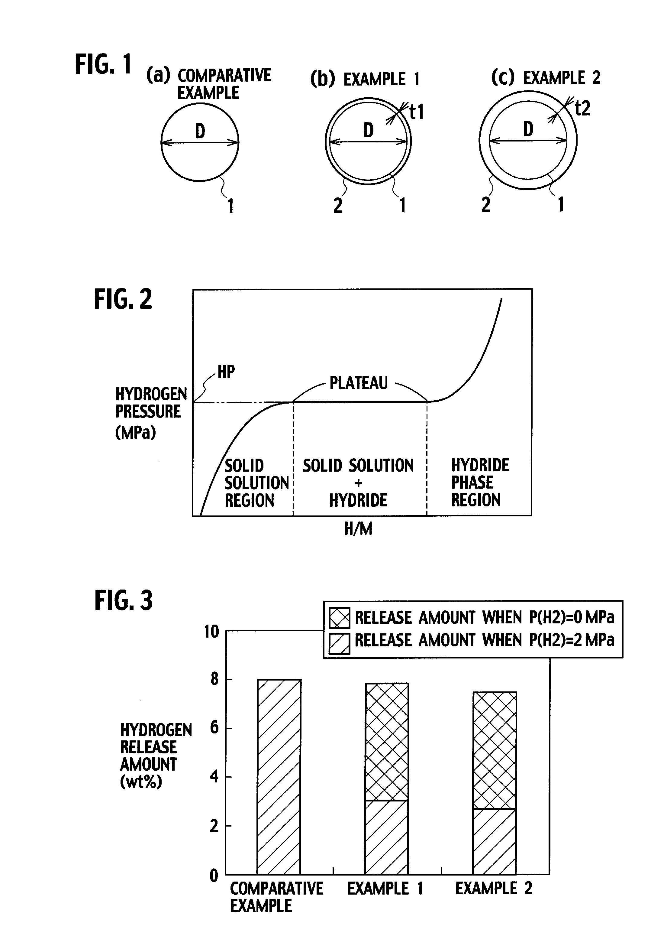 Hydrogen storage material, production method of the hydrogen storage material, hydrogen supply system, fuel cell, internal combustion engine and vehicle