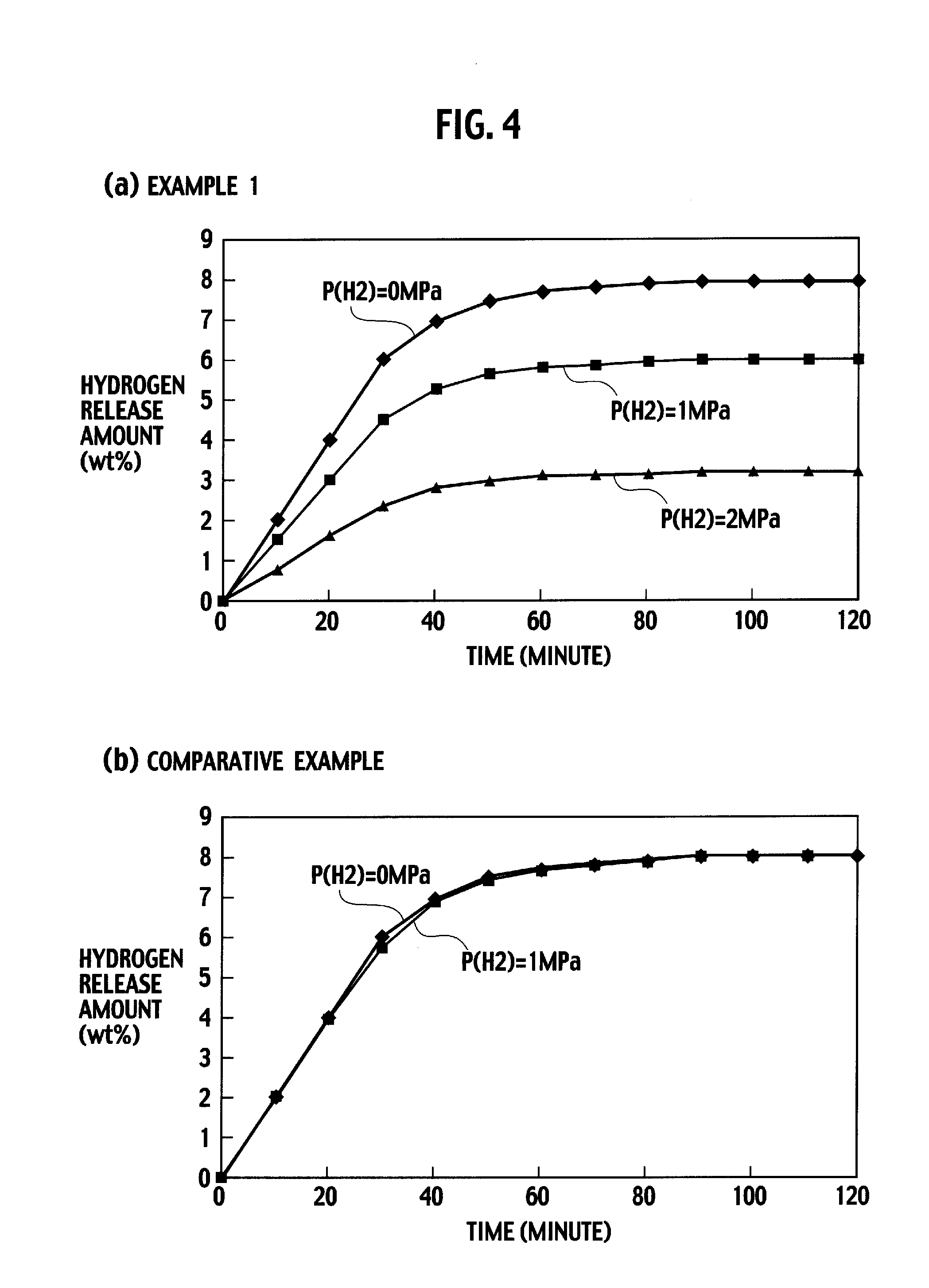 Hydrogen storage material, production method of the hydrogen storage material, hydrogen supply system, fuel cell, internal combustion engine and vehicle