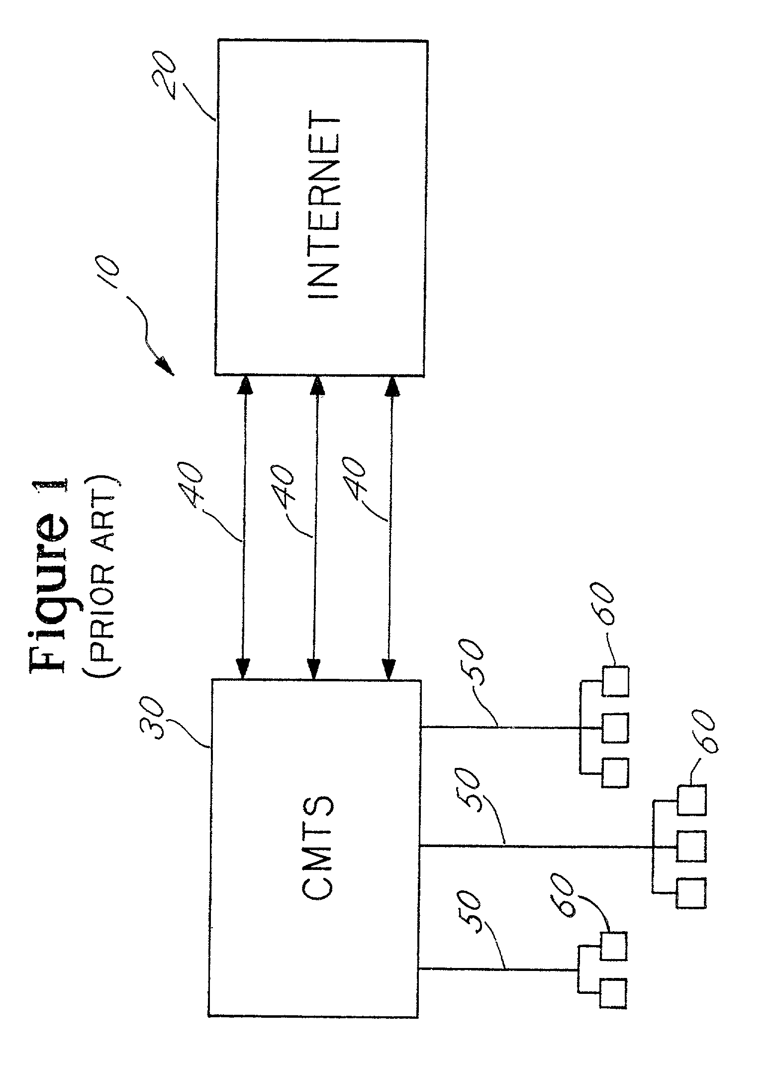 Method and apparatus for controlling traffic loading on a cable modem termination system