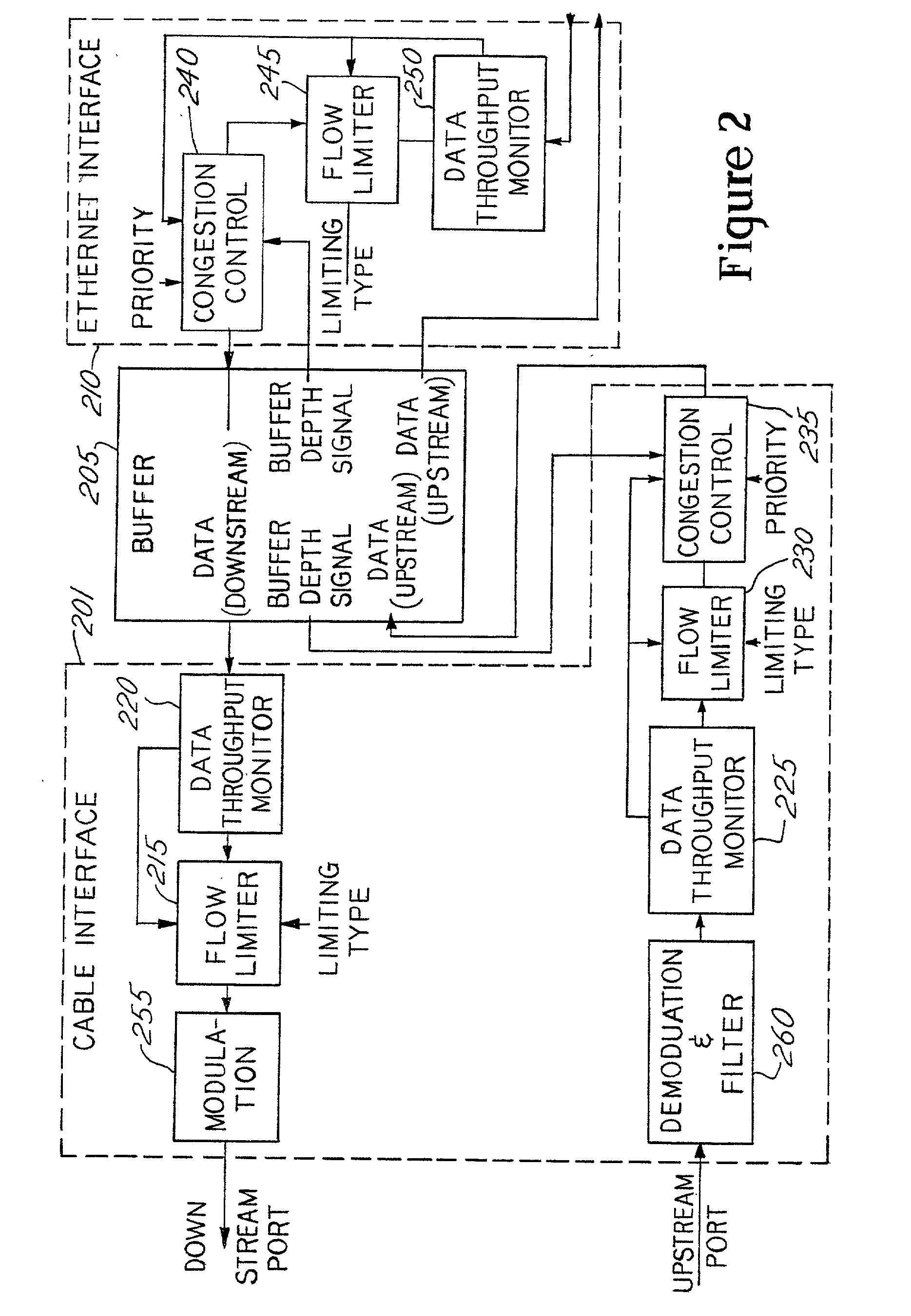 Method and apparatus for controlling traffic loading on a cable modem termination system
