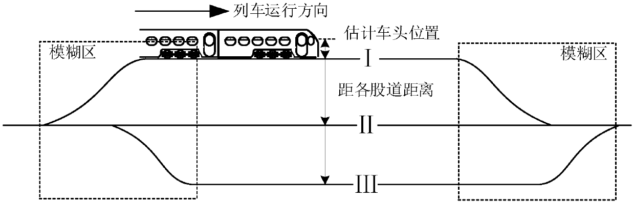 Train combined positioning method under condition of limited satellite signal