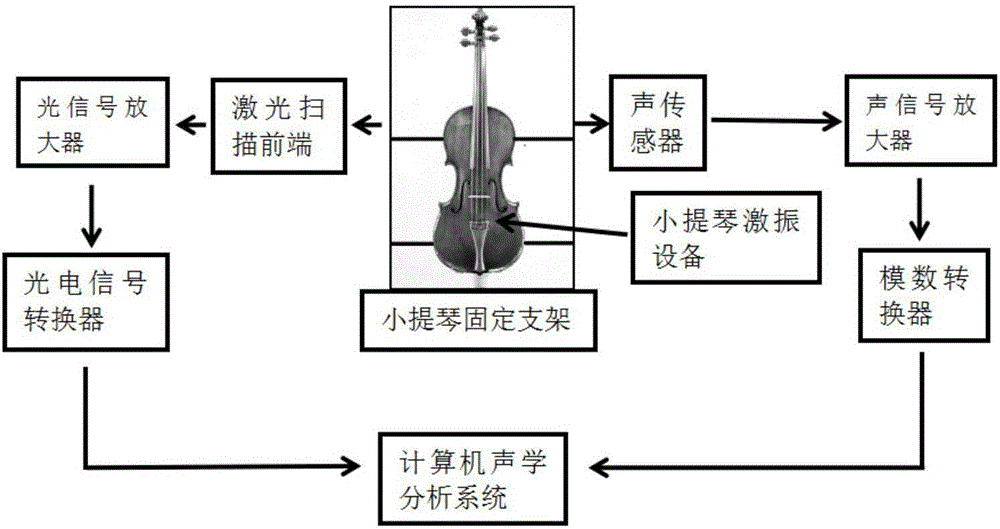 Measurement system and decomposition method for integral sound vibration and firmware vibration of violin