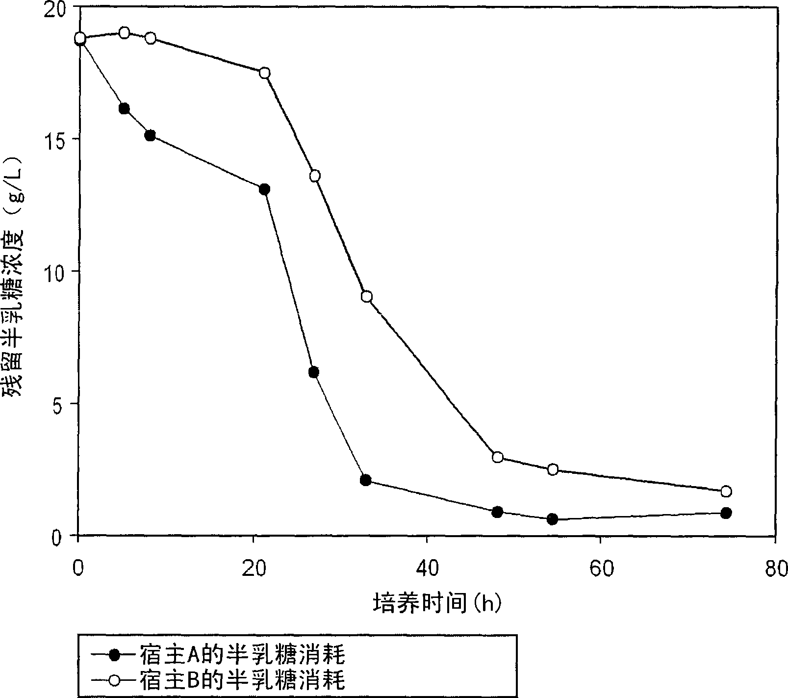 Method for reinforcing secretion efficiency of recombination exogenous protein in sprout fungi expression system