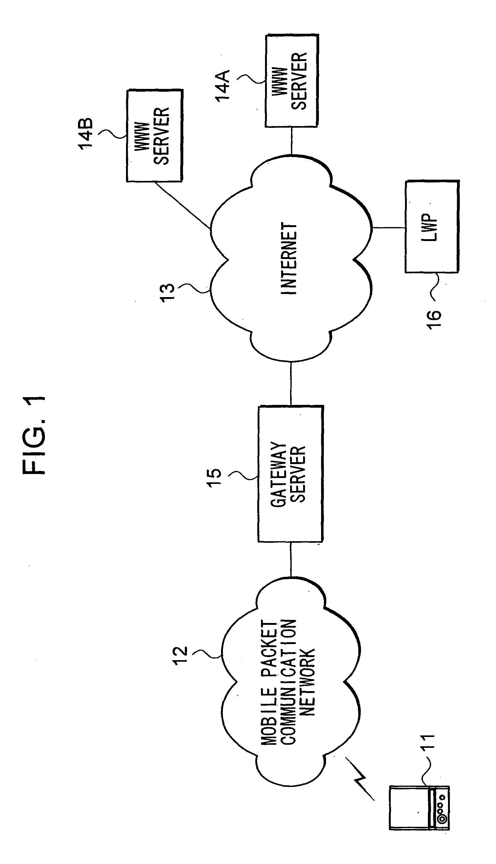 Relaying method, user interface provision method, proxy server device, client device, program, and recording medium