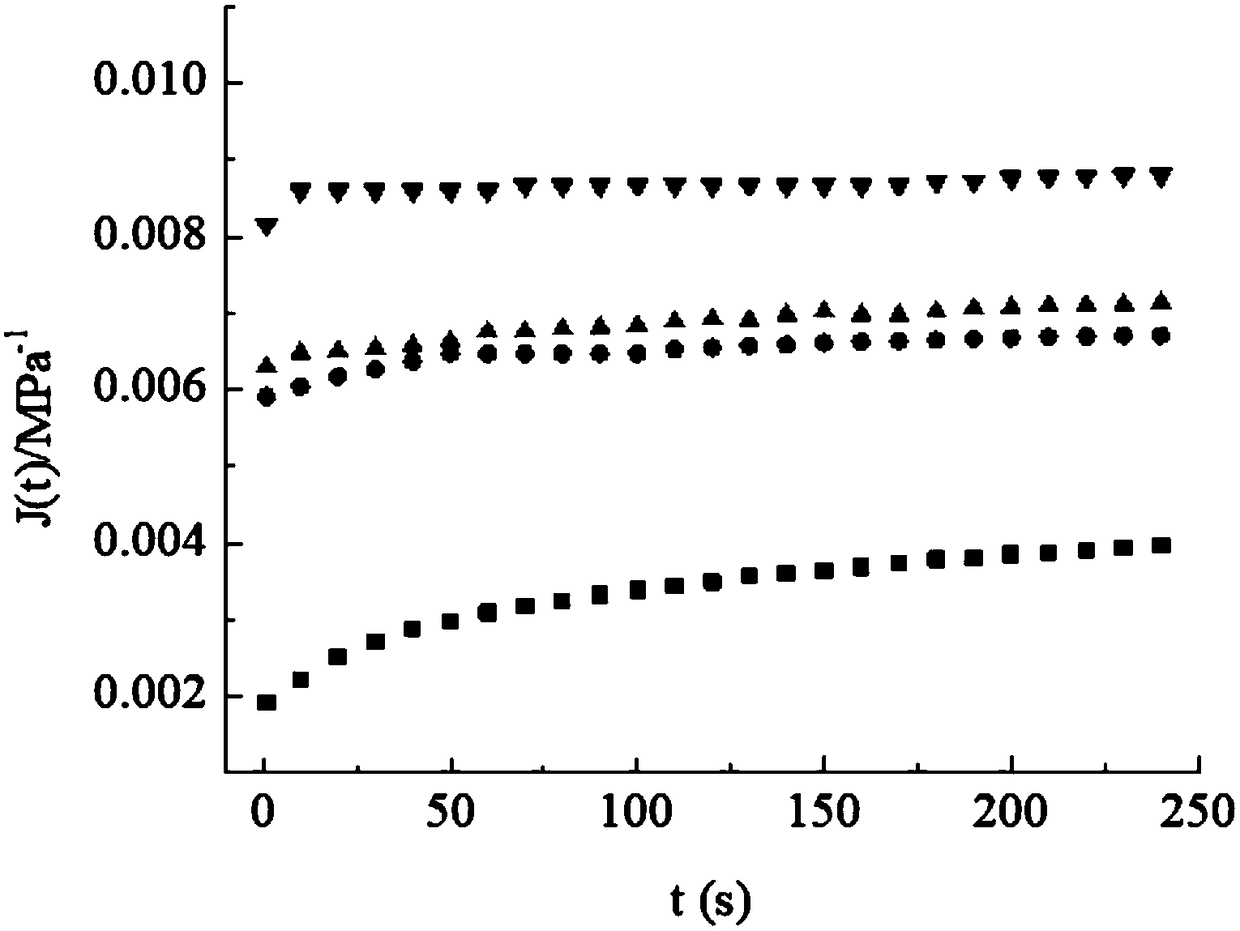 Method for fast conversion of asphalt mixture material parameters by Laplace transformation