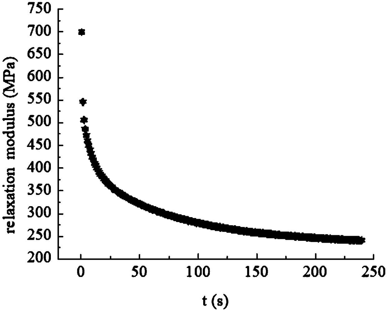 Method for fast conversion of asphalt mixture material parameters by Laplace transformation