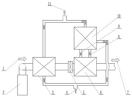 Total flue gas waste heat recovery system and method for gas boiler or direct-fired machine