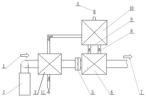 Total flue gas waste heat recovery system and method for gas boiler or direct-fired machine