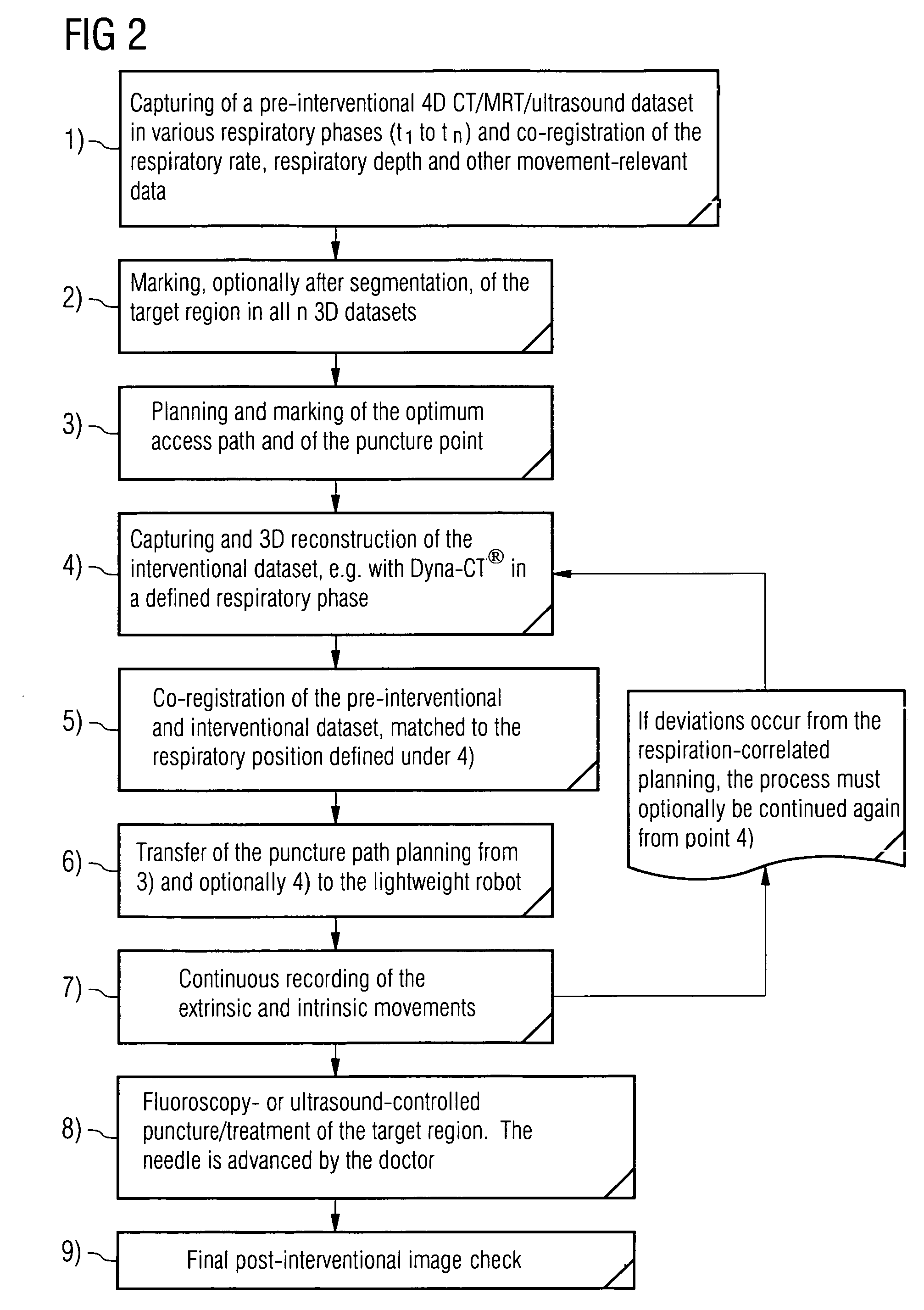 Arrangement for supporting a percutaneous intervention