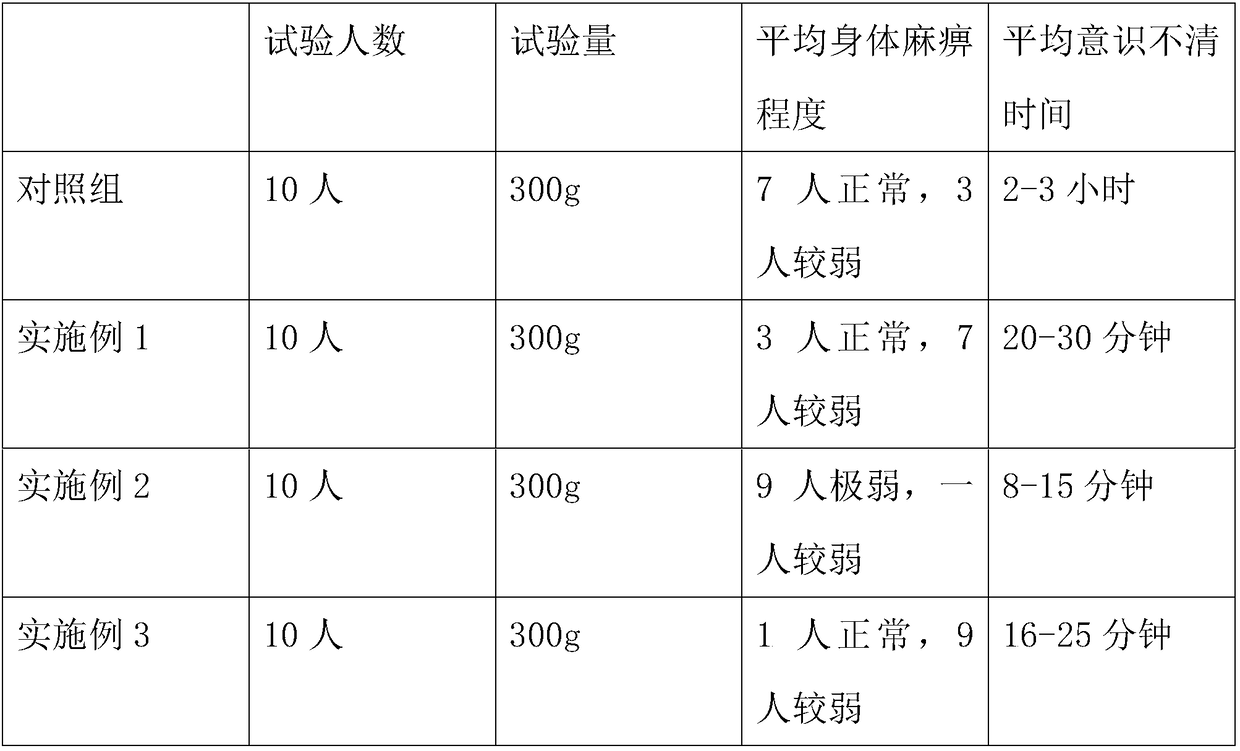 Baijiu with alcohol being automatically decomposed in human body