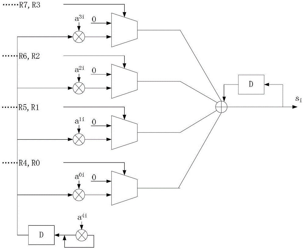 Syndrome calculating device and decoder