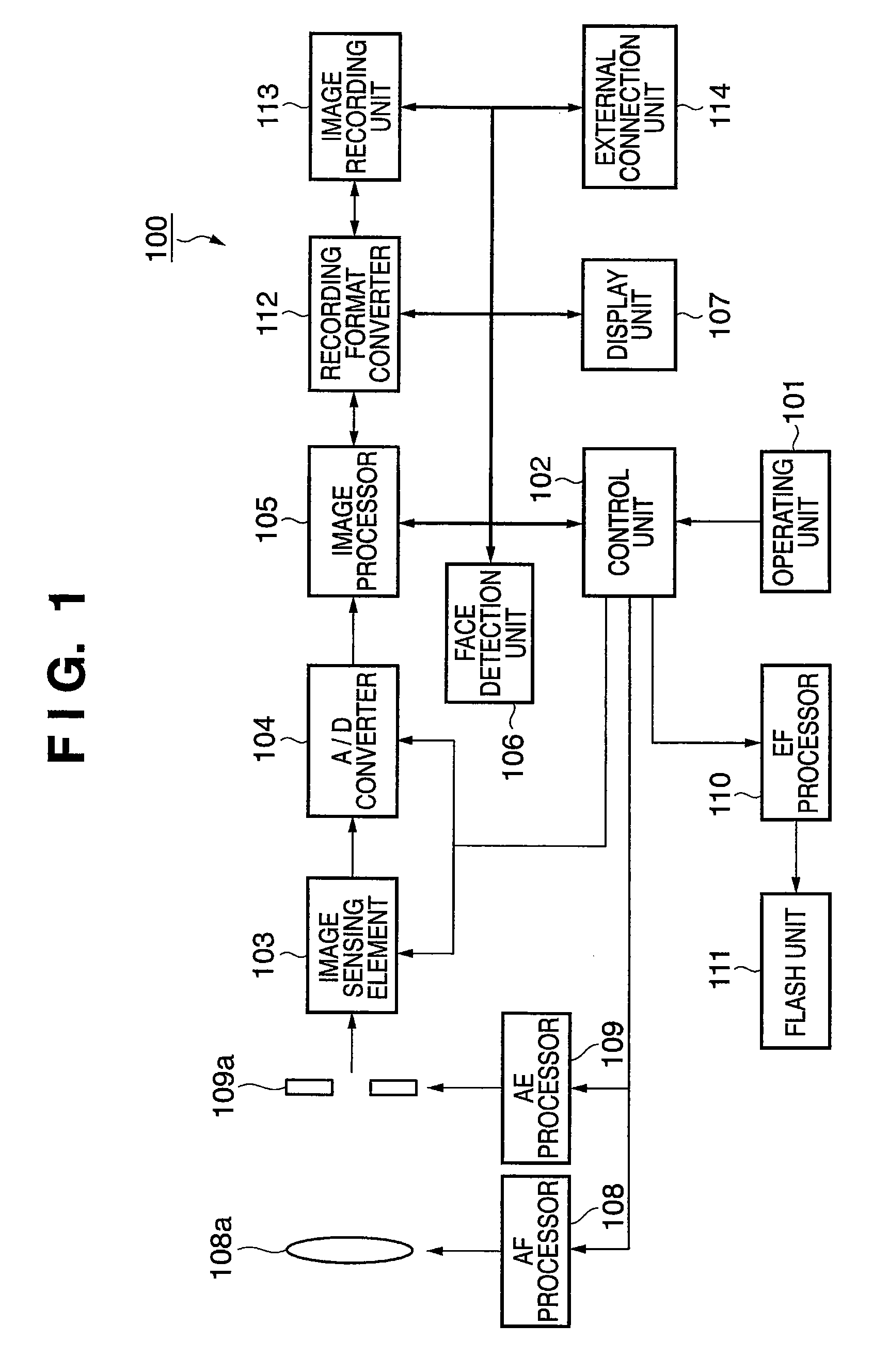 Image sensing apparatus having exposure control and method therefor