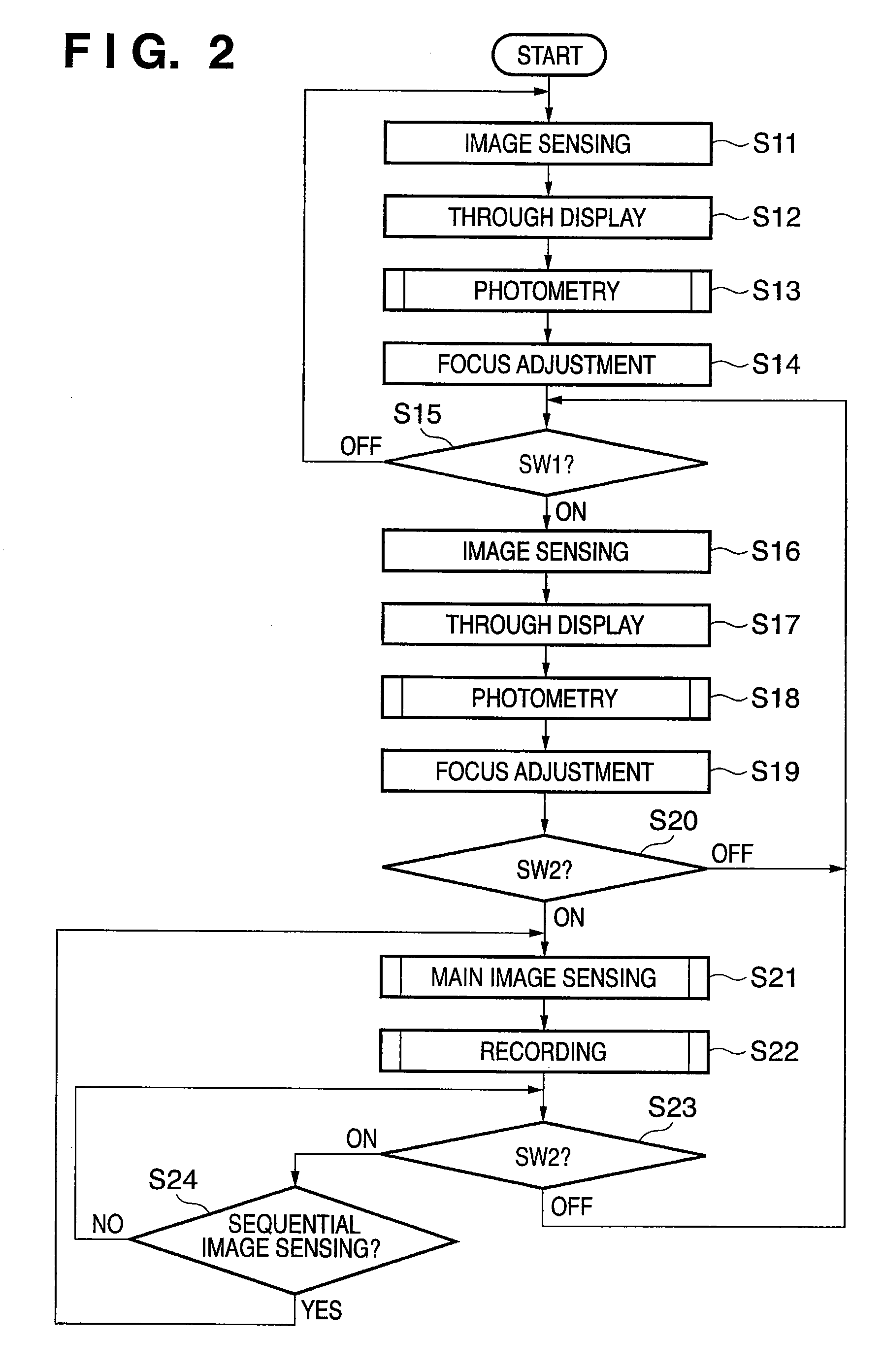 Image sensing apparatus having exposure control and method therefor