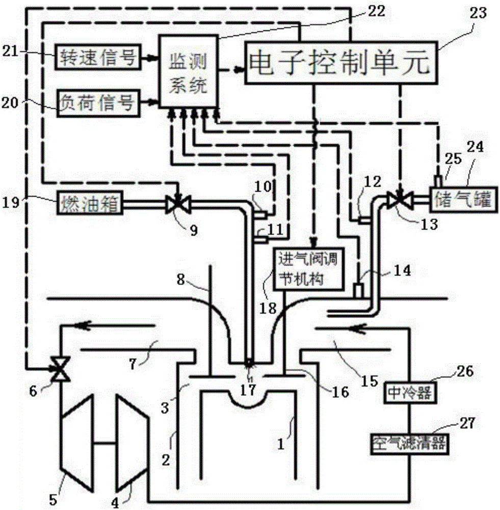 Miller cycle diesel oil-natural gas dual fuel engine and control method thereof