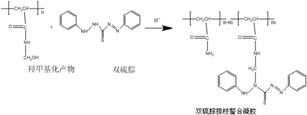 Dithizone grafted chelating gel, preparation method and method for treating mercury-containing wastewater