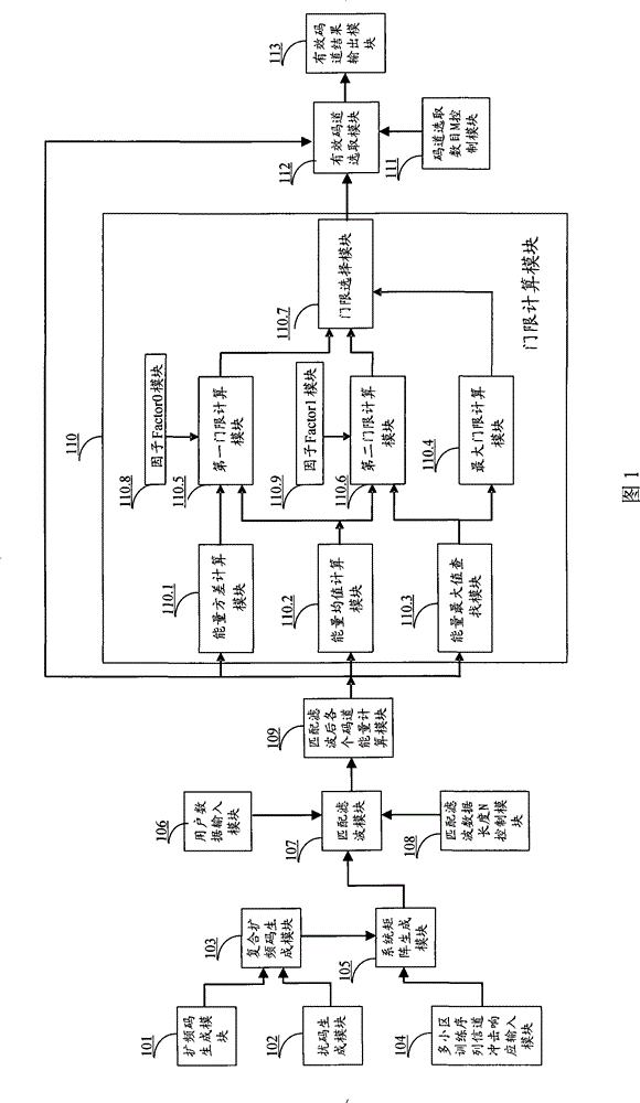 Device and method for detecting activated code channel for TD-SCDMA terminal