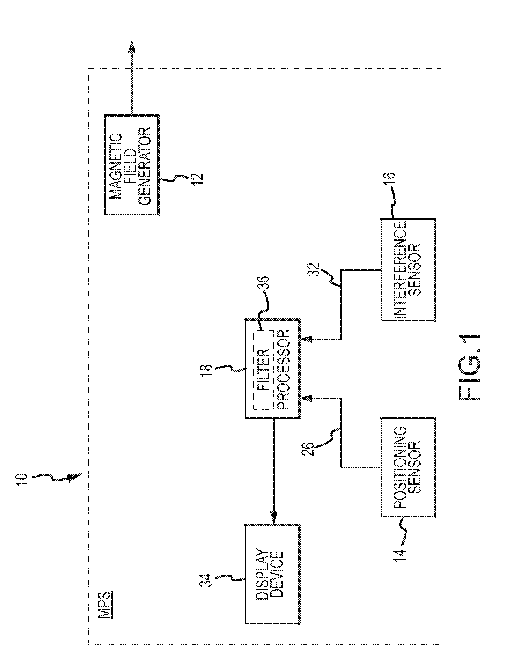 System and method for assessing interference to a signal caused by a magnetic field