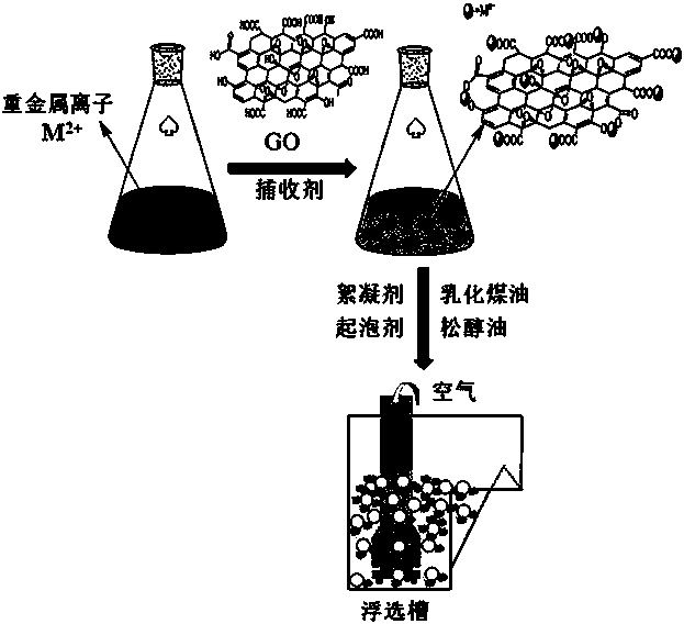 Method for treating heavy metal wastewater through ion flotation of nano collecting agent