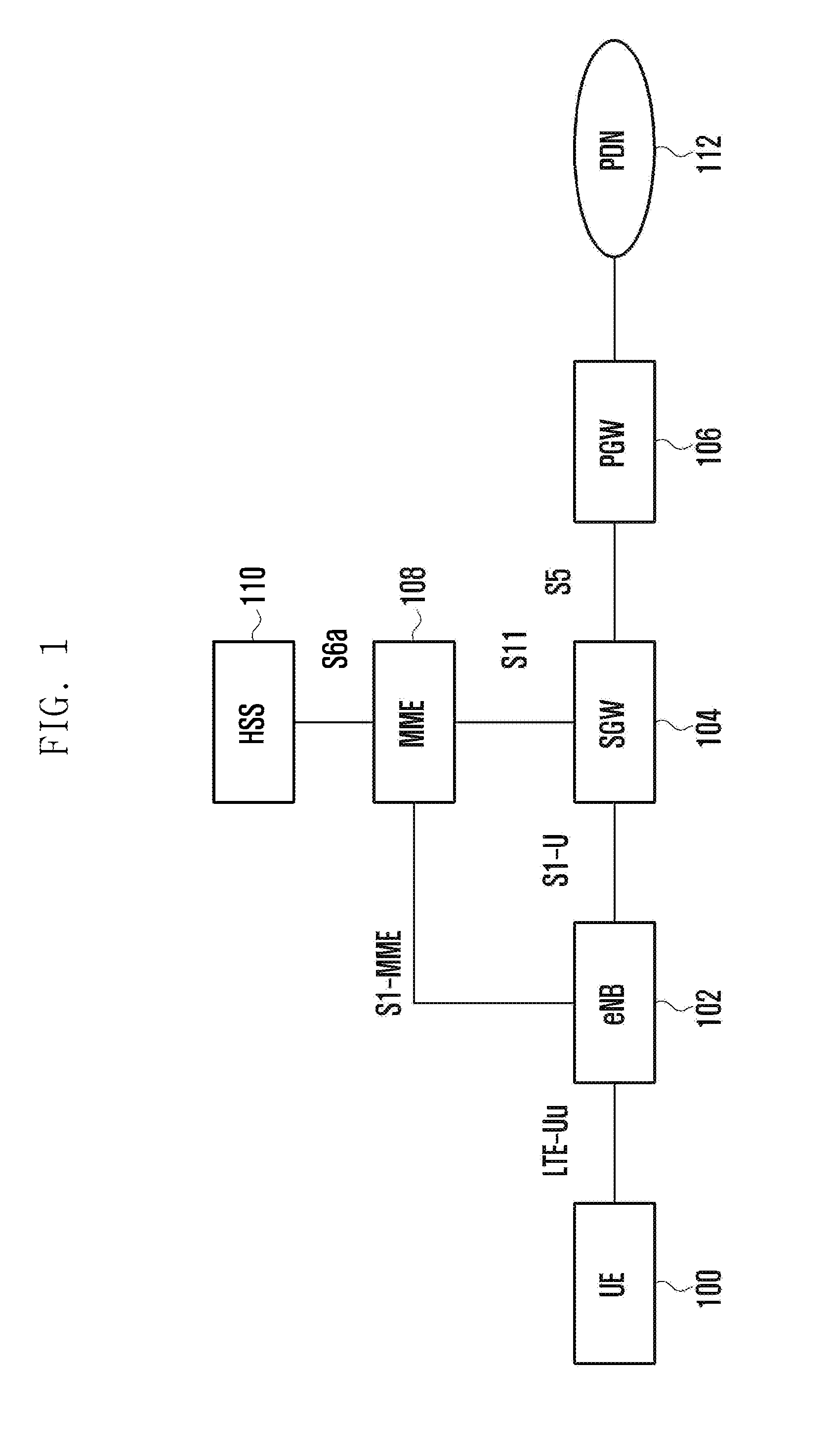 Method and device for controlling handover of user equipment in long connected mode in wireless communication system