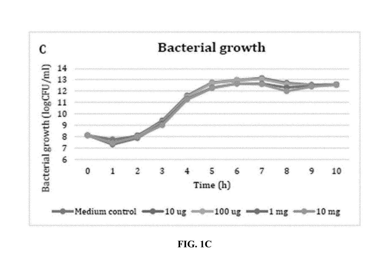 Application of porous materials for bacterial quorum sensing inhibition/disruption