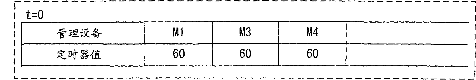 Network resource management device