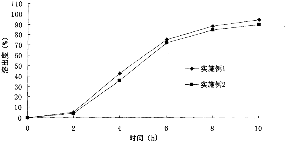 Calcium rosuvastatin and fenofibric acid choline salt time-selecting osmotic pump controlled release tablet and preparation method thereof