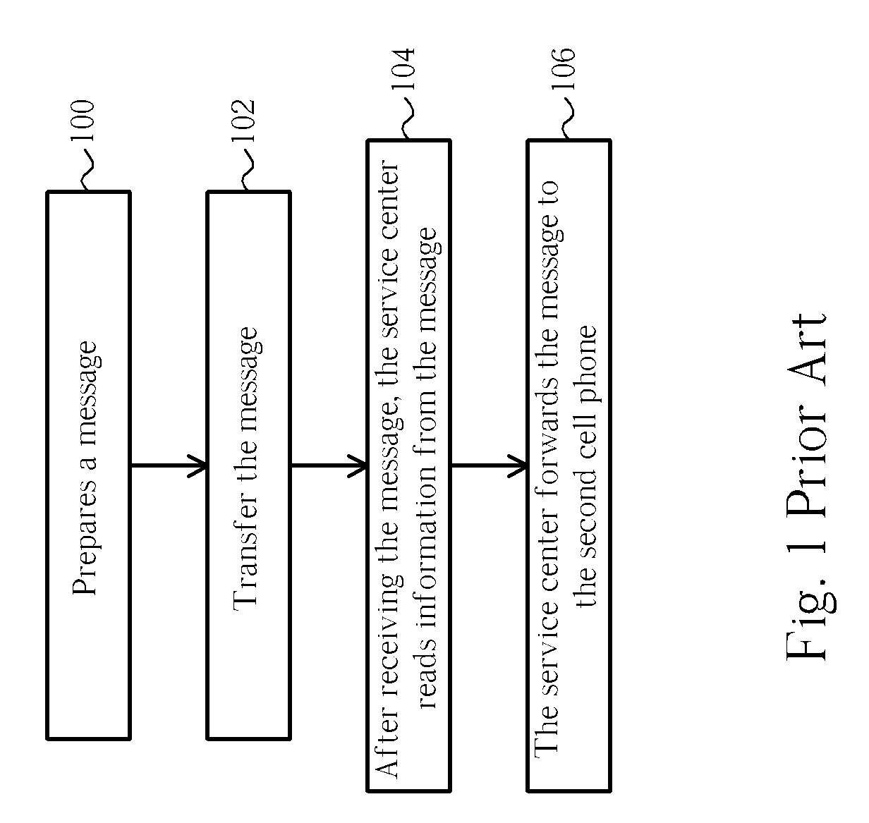 Method for transferring a message in a predetermined sending time and related communication system thereof